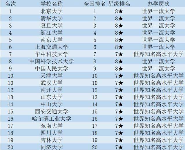 大學最新國內排名及其影響,大學最新國內排名及其影響力分析